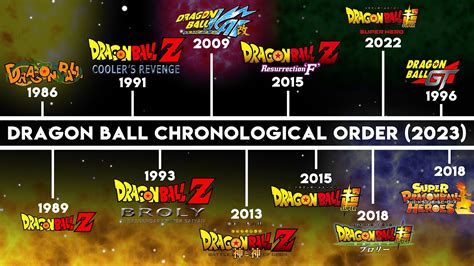 yesmovie dragon ball|How To Watch The Dragon Ball Z Movies In Order.